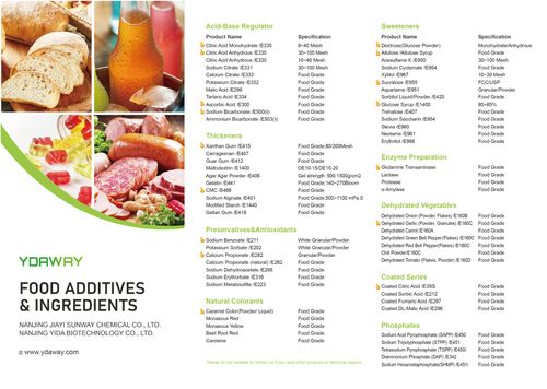 Food Additives