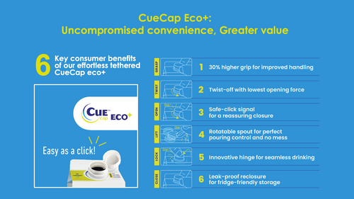 Our 6 key consumer benefits