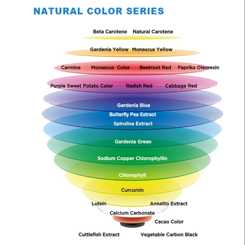 zhongda product list