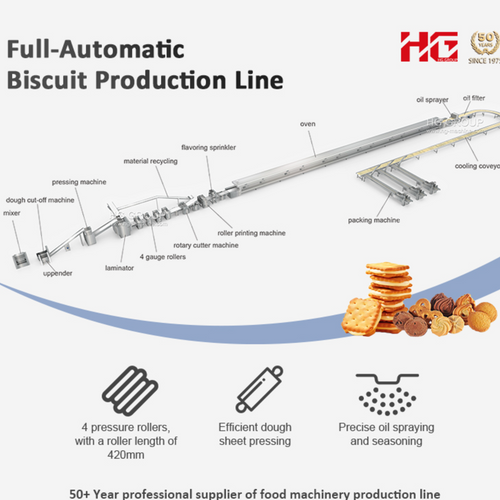 Soft&Hard Biscuit Production Line