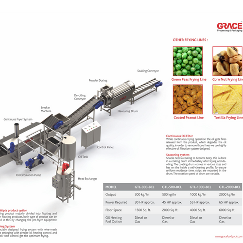 Banana Cassava Plantain Chips Production Line