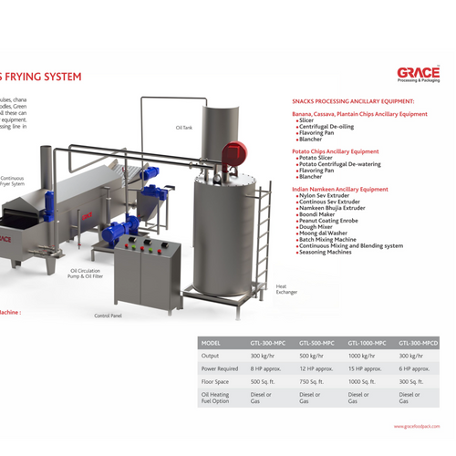 100-2000 Kg/h Snacks Fryer Production Line