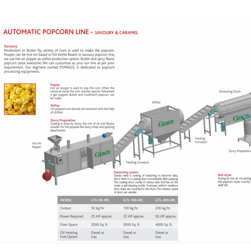 Popcorn Production Line for Cheese Popcorn and Caramel Popcorn