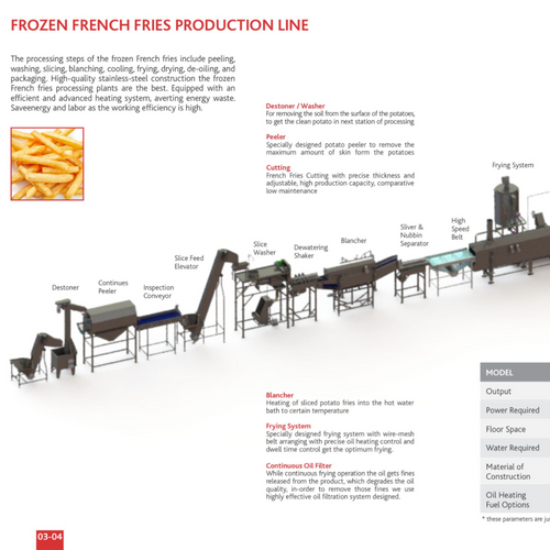 Frozen French Fries Line - Potato Processing Equipment