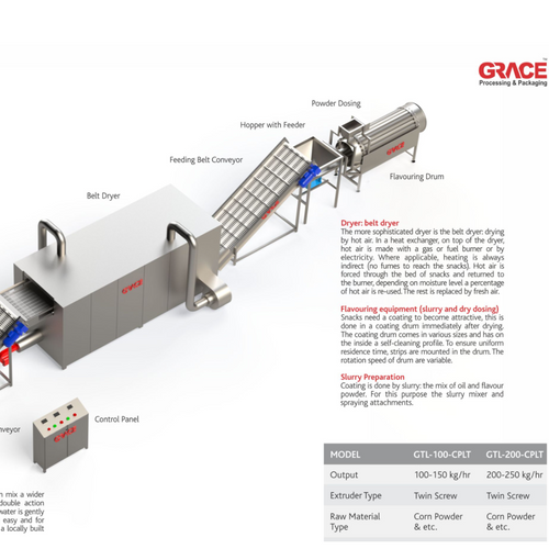 Nuts Roaster Line for Makhana Fox Nuts