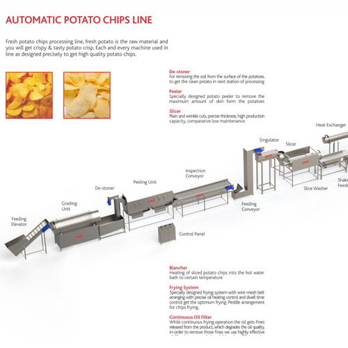 Potato Chips Line