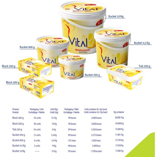 Sunflower  oil  &  Margarine