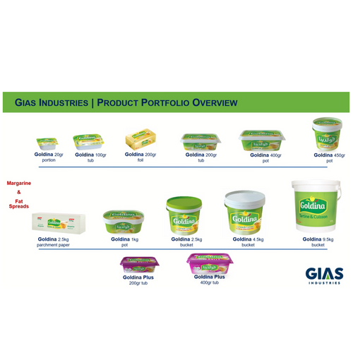 MARGARINE & FAT SPREADS