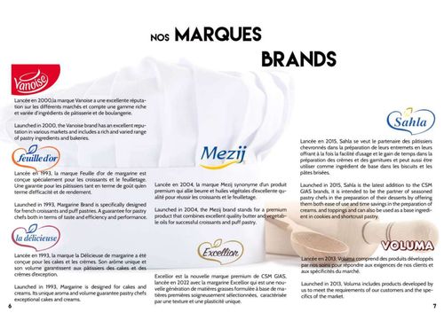 Brands details