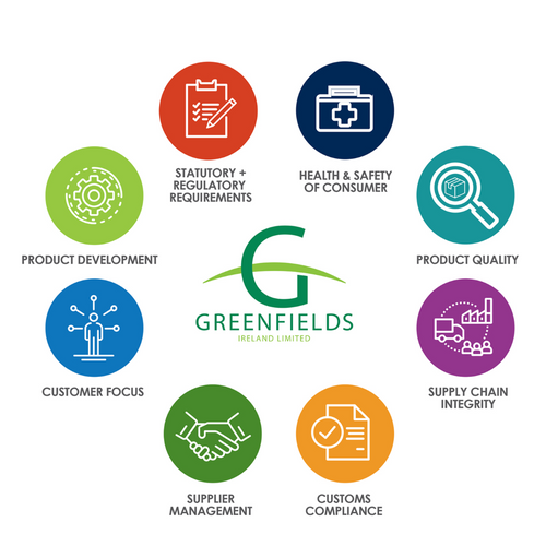 Greenfields Quality Standards