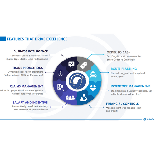 Salesflo Core - Sales & Distribution Management System