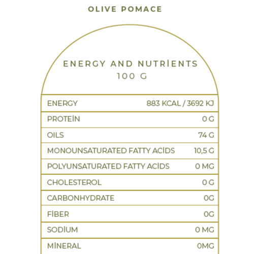 Olive Pomace Oil