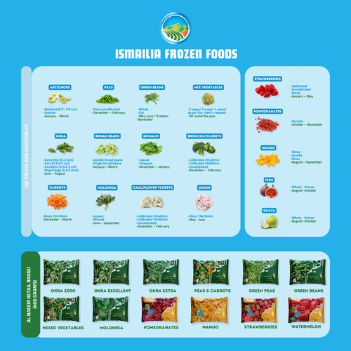 Ismailia Frozen Foods