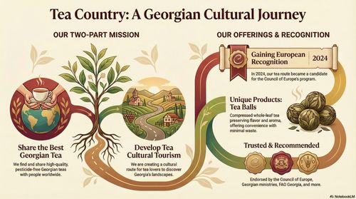 Georgian tea culture