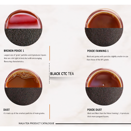 CTC Black Tea