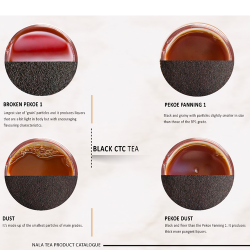 CTC Black Tea