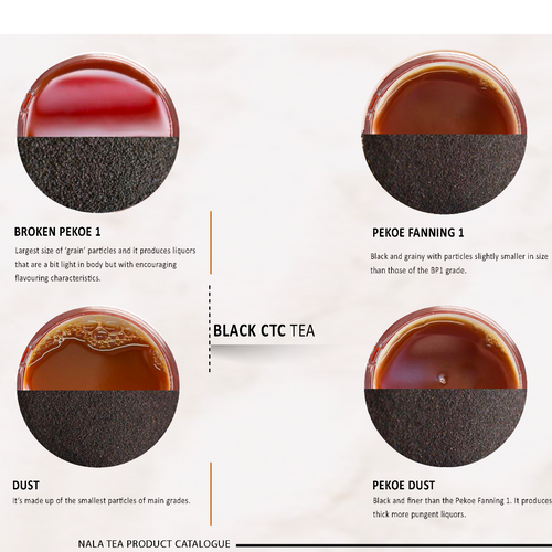 CTC Black Tea