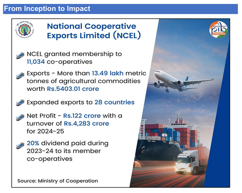 NCEL: Taking India’s Cooperative Strength to World Markets