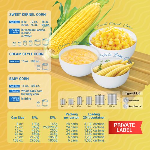 LUCK SIAM_CANNED SWEET CORN