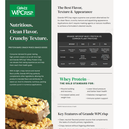 Grande Custom Ingredients Group functional ingredients