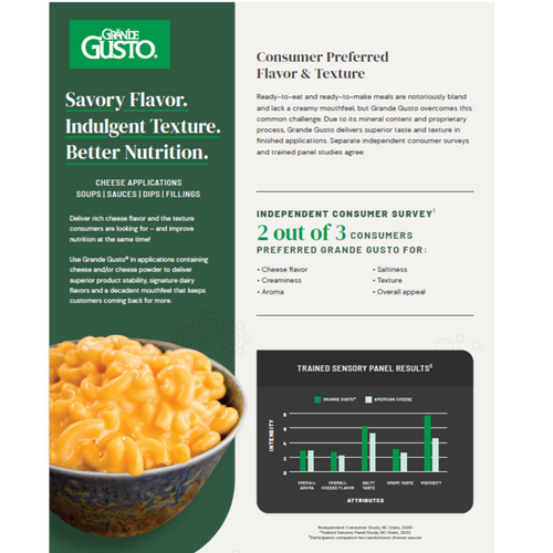 Grande Custom Ingredients Group functional ingredients