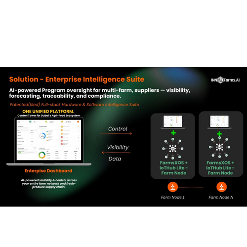 Enterprise Intelligence Suite