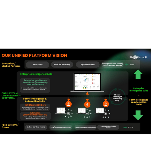 Enterprise Intelligence Suite