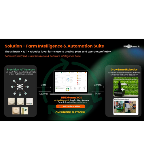 Farm Intelligence & Automation Suite